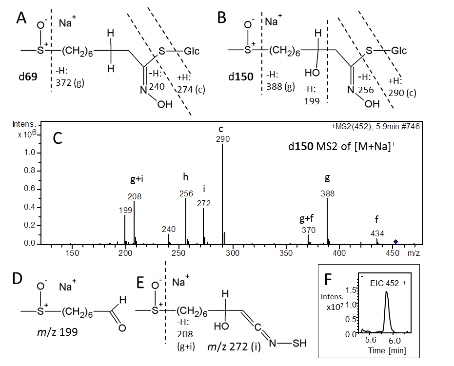 Niels Agerbirk Desulfoglucosinolate MS Desulfoglucosinolate MS